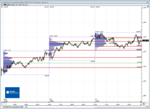 Análisis previo (Day-Trading) Sesión Mini S&P500